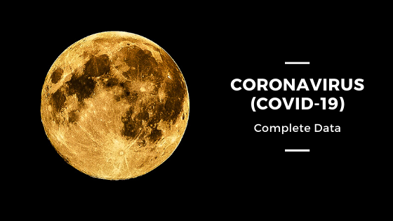 Coronavirus-covid19-complete-data