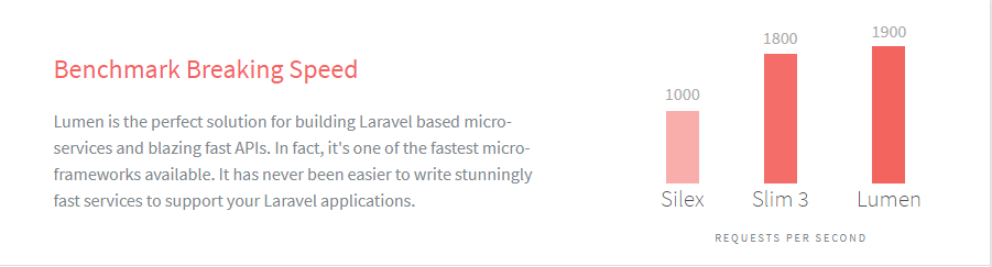 Lumen and its benchmark